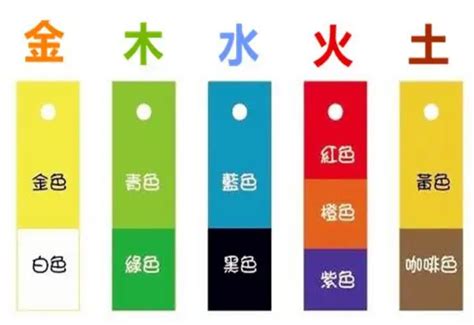 银色 五行|五行颜色的划分